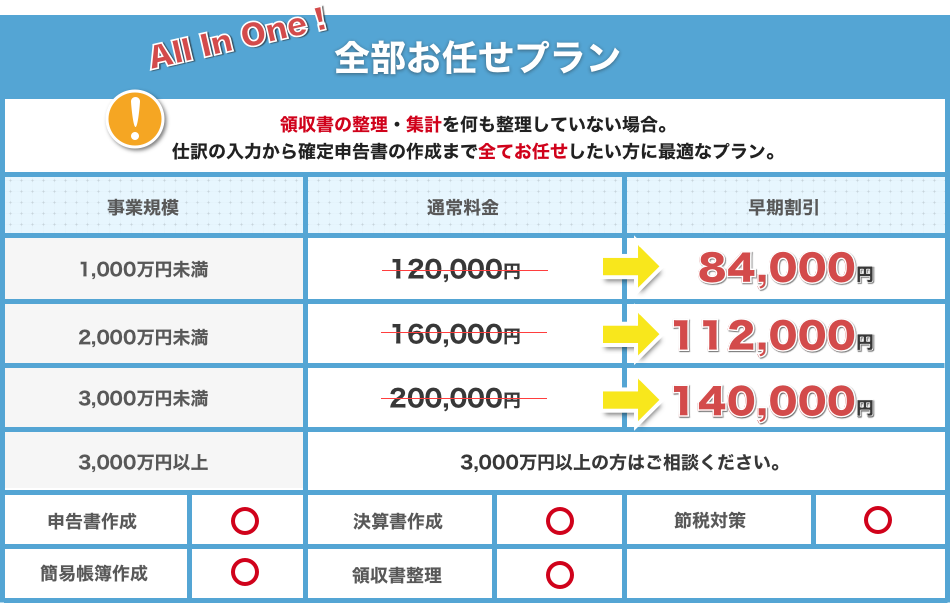 全部お任せプランの価格表