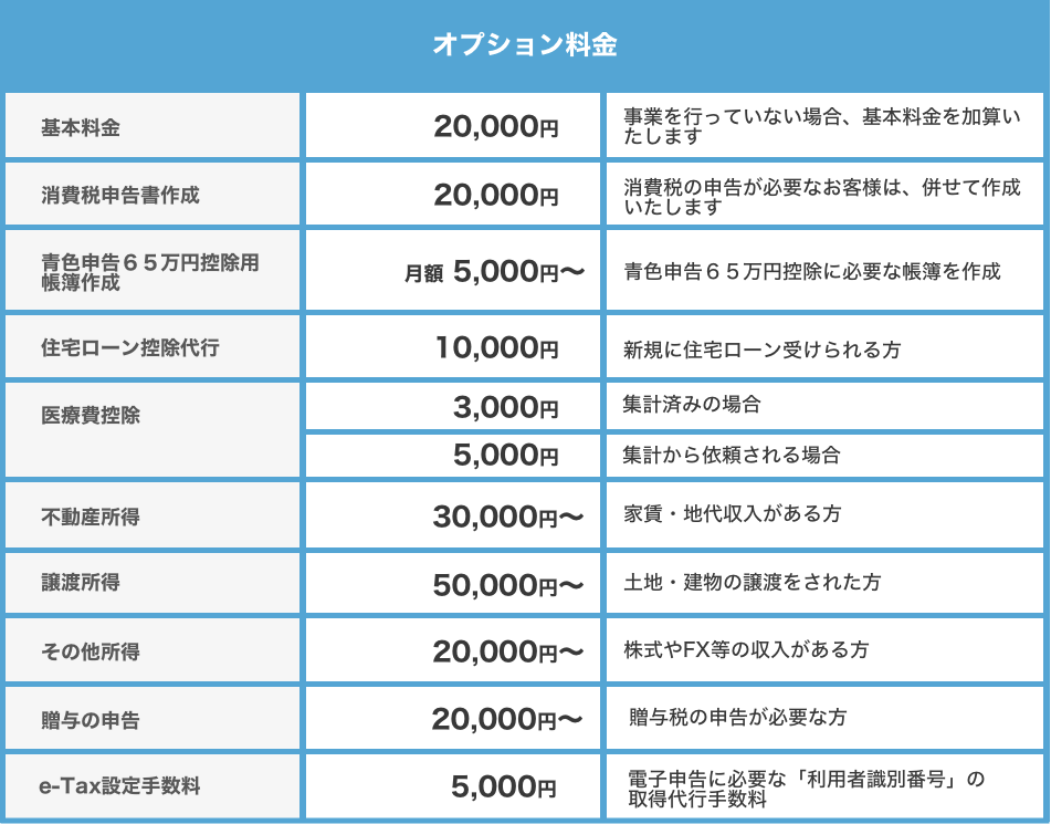 オプション料金の価格表